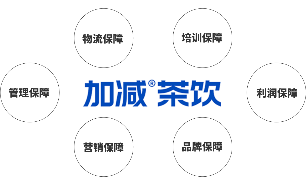 j9九游会(中国)官方网站茶饮加盟优势